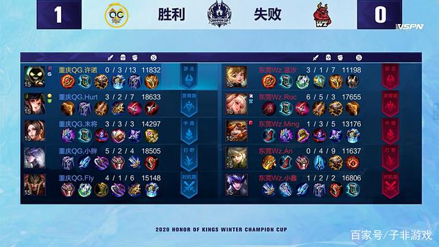 案例分析二 案例分析二