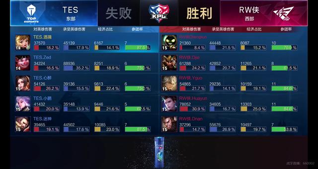 前的转会费 前的转会费